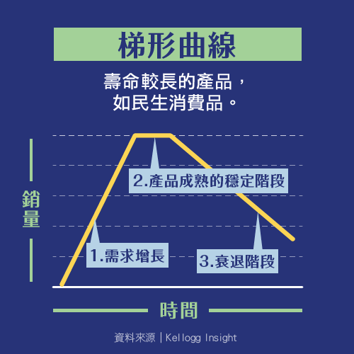 梯形曲線.png