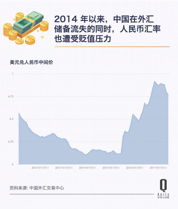 中國對美國投資額減少原因2.png