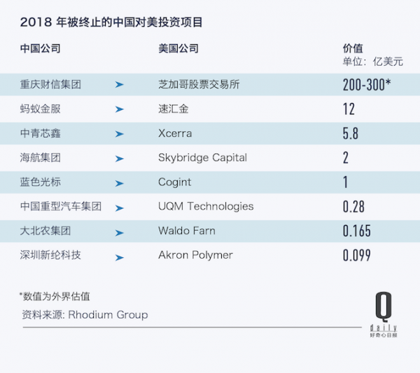 中國對美國投資額減少原因3.png