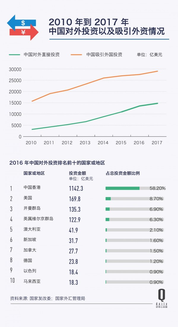 中國對美國投資額減少原因4.jpg