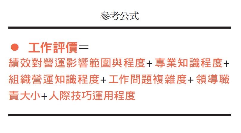 職位評價公式.JPG