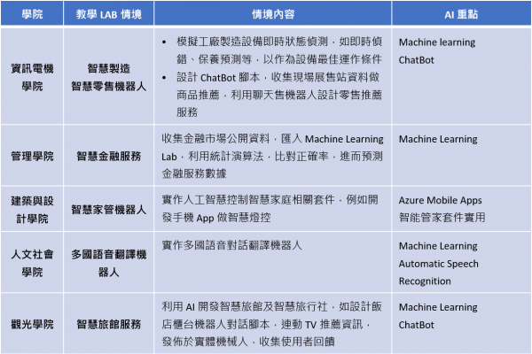 台灣微軟