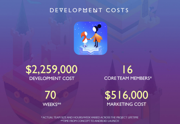 MONUMENT VALLEY 2cost.png