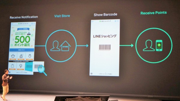 LINE CONFERENCE
