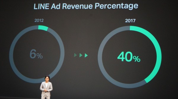 LINE Conference