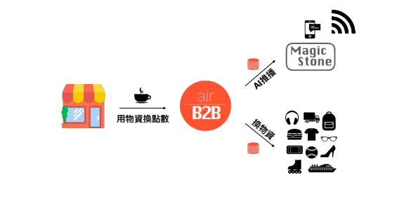 螢幕快照 2018-06-30 下午4.22.40.png