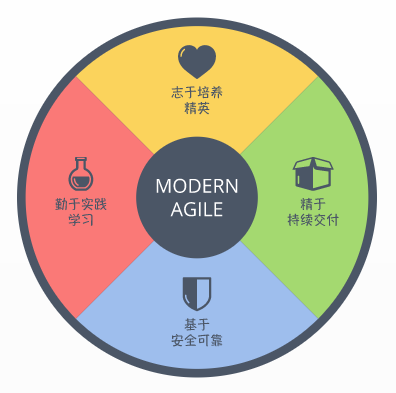 Modern Agile.png
