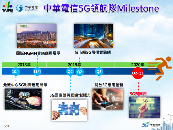 臺北市政府與中華電信攜手簽訂實證場域合作備忘錄