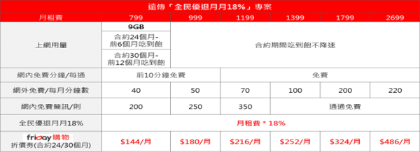 遠傳