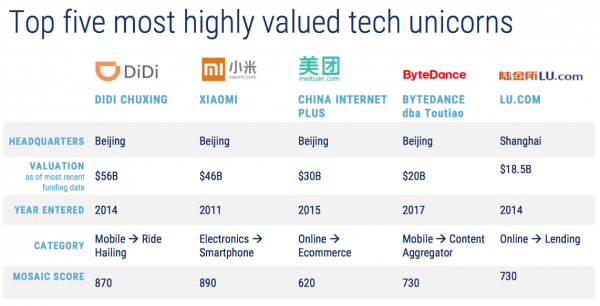 CB Insights 2018