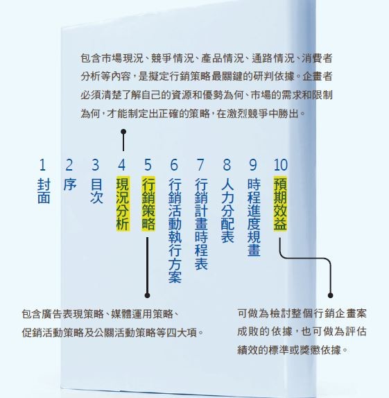 行銷企畫案.JPG