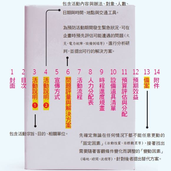 活動企畫書.JPG