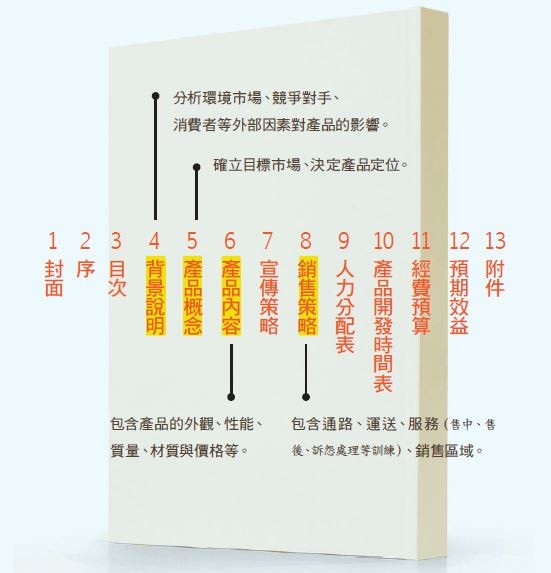 產品企畫案.JPG