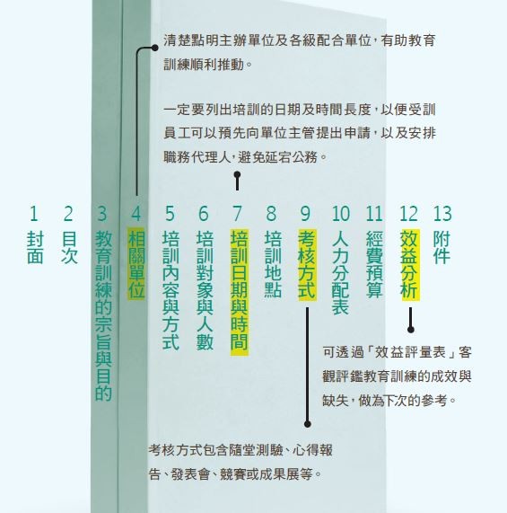 教育訓練企畫案.JPG