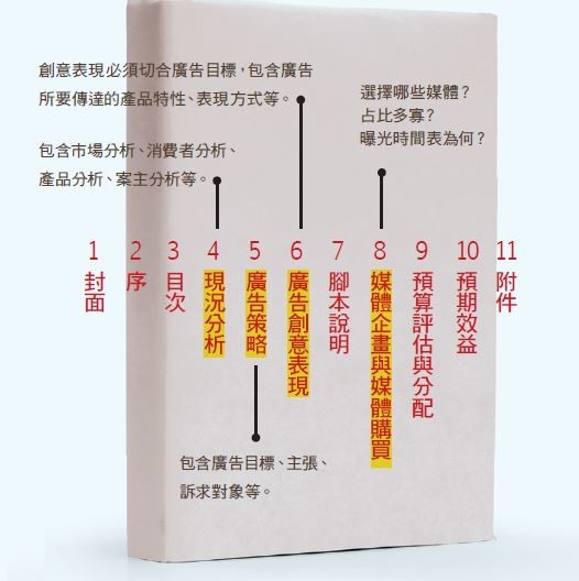 廣告企畫案.JPG