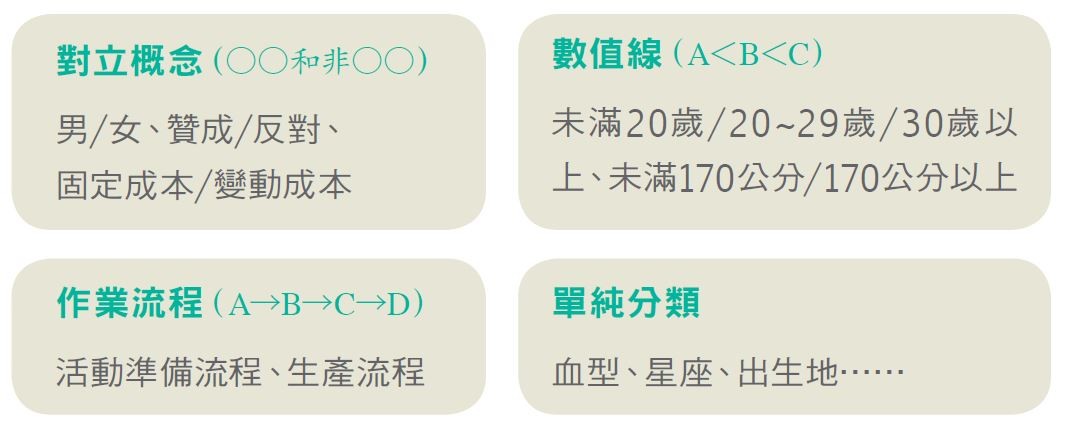 簡單分組.JPG
