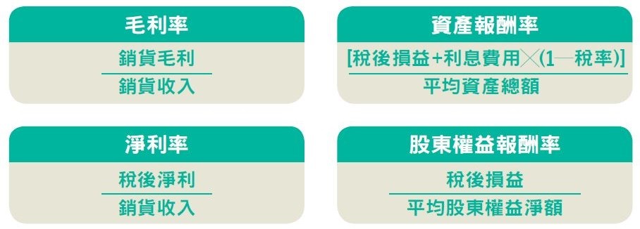 獲利能力.JPG