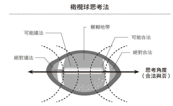 何飛鵬橄欖球思考法.png