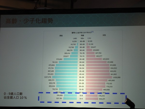 UBER寶寶優步