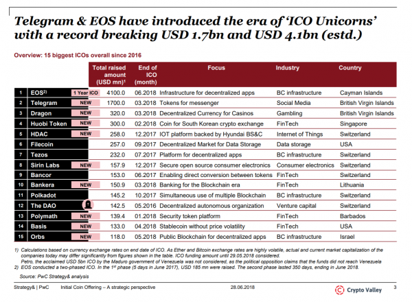 PwC-S-CVA-ICO-Report