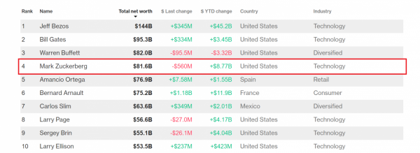 Billionaires Index