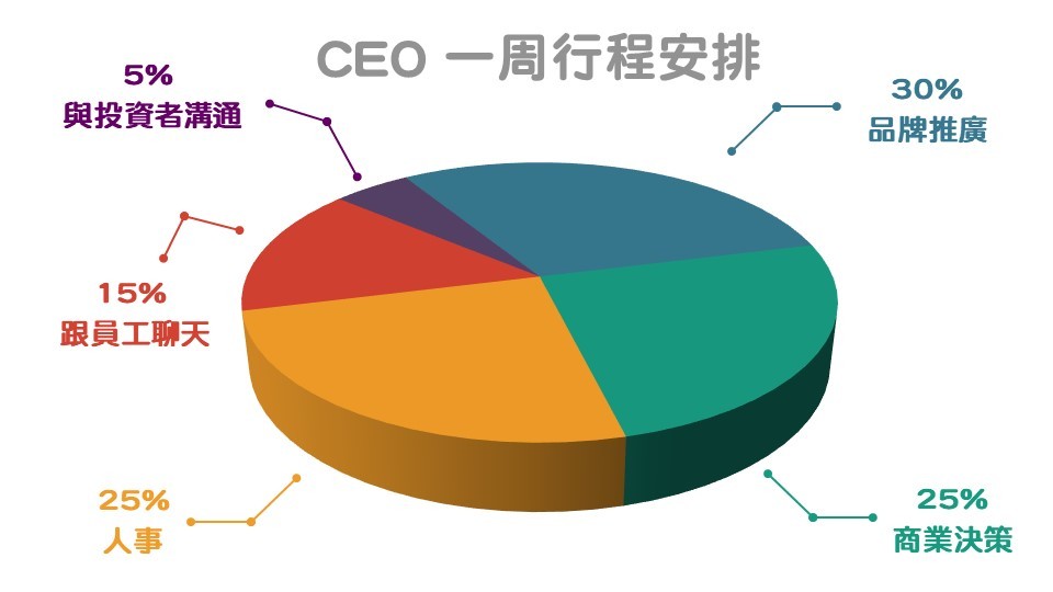 CEO 一周行程安排.jpg