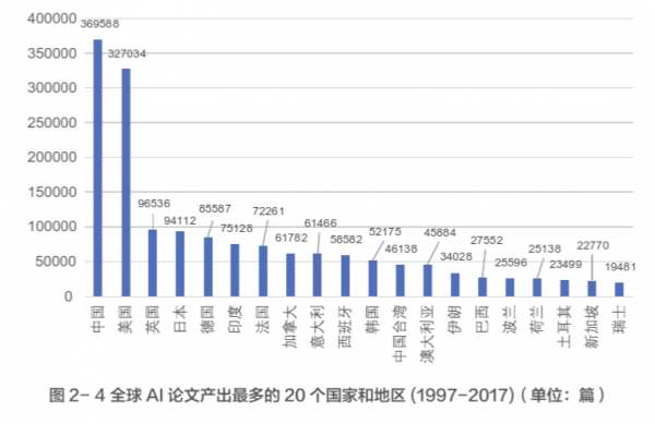 中國人工智能發展報告