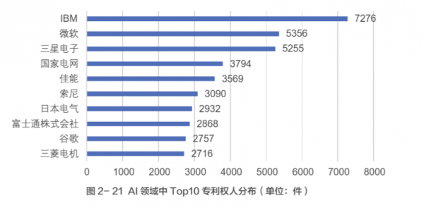 中國人工智能發展報告
