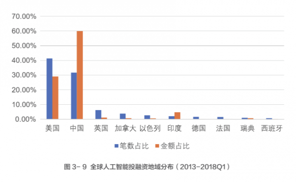 中國人工智能發展報告