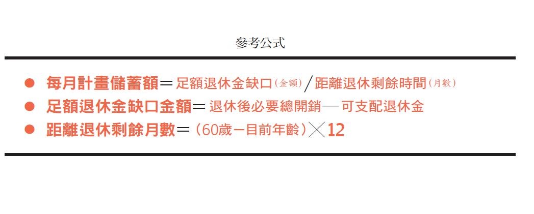 退休金規劃1.JPG