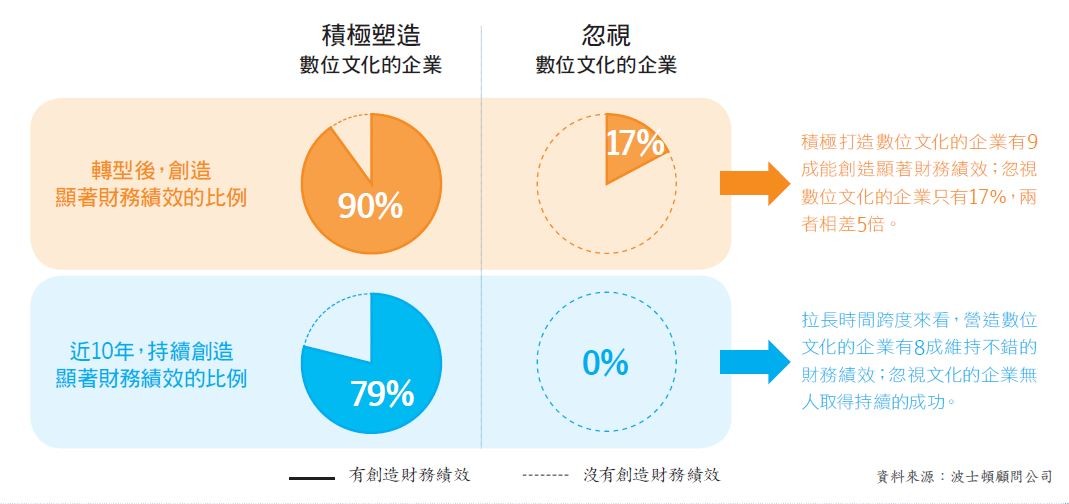 數位轉型成效比較圖.JPG