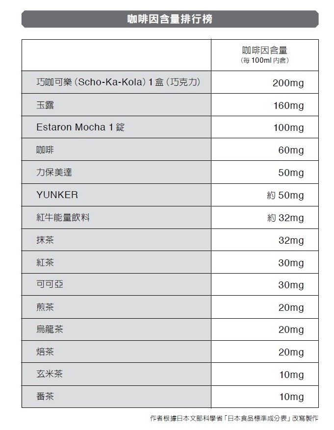 最好的睡眠p143.jpg