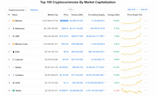 Coinmarketcap