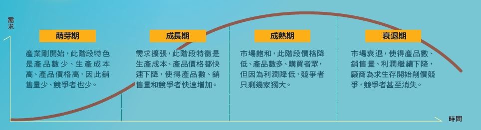 產業分析曲線.JPG