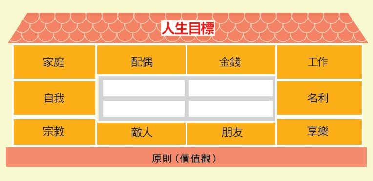 生涯發展規畫圖.JPG