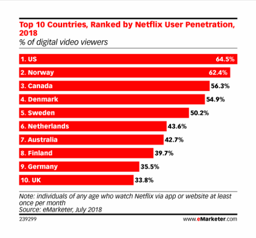 emarketer-ott.png