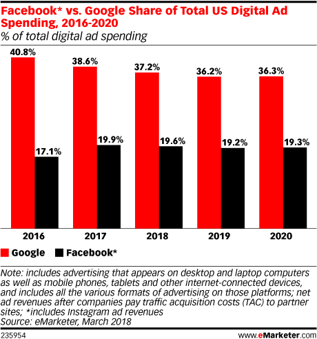 eMarketer.png