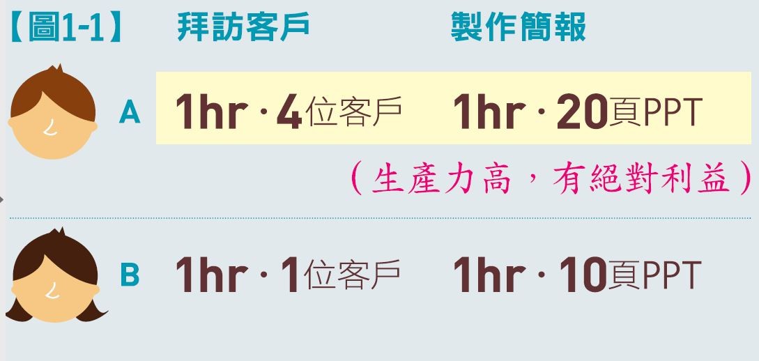 8 個實用經濟學觀念1.JPG