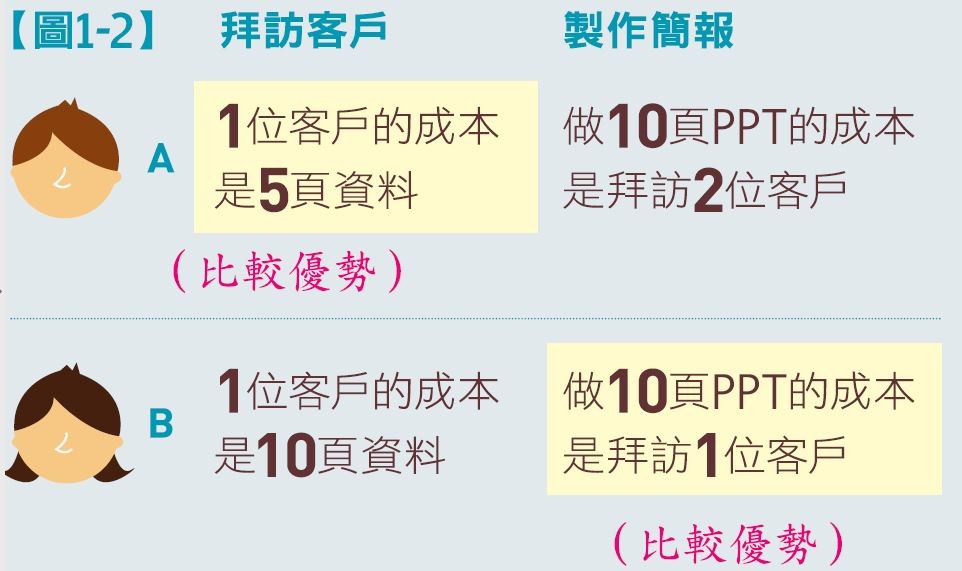 8 個實用經濟學觀念2.JPG