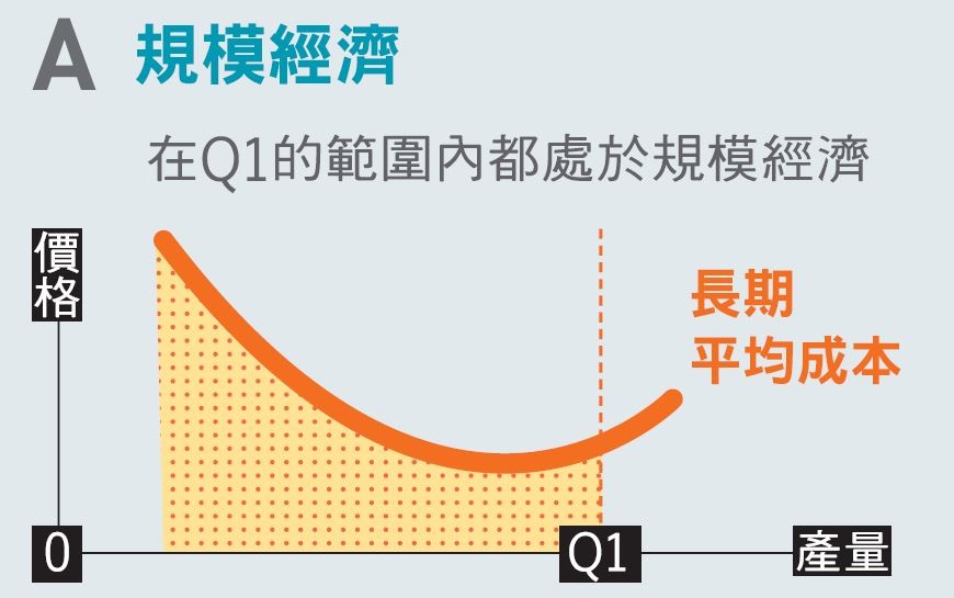 8 個實用經濟學觀念3.JPG
