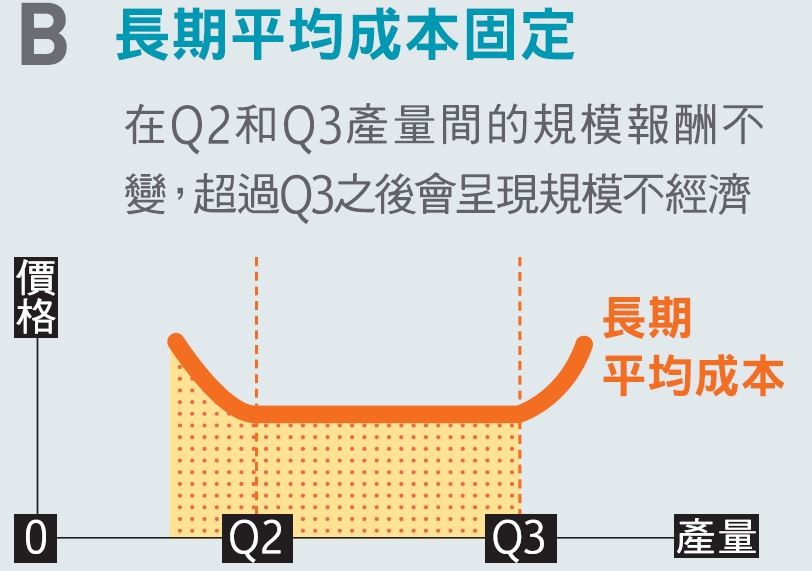 8 個實用經濟學觀念4.JPG
