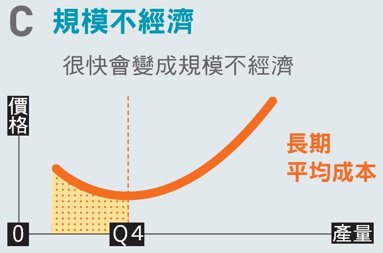 8 個實用經濟學觀念5.JPG