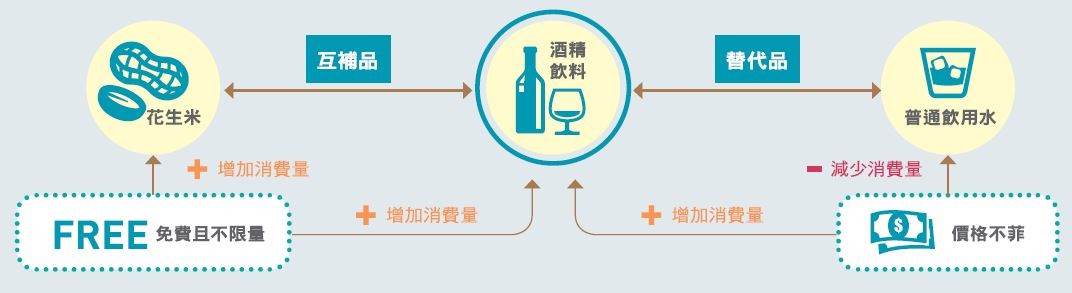 8 個實用經濟學觀念6.JPG