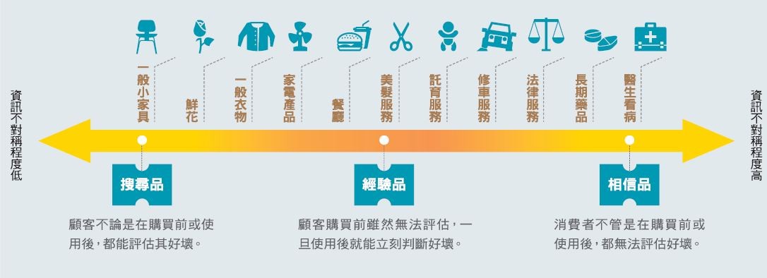 8 個實用經濟學觀念9.JPG