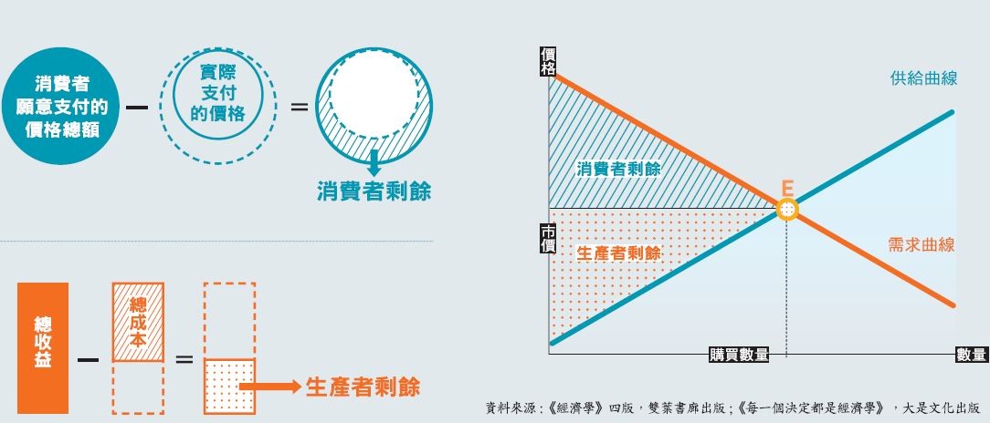 8 個實用經濟學觀念11.JPG