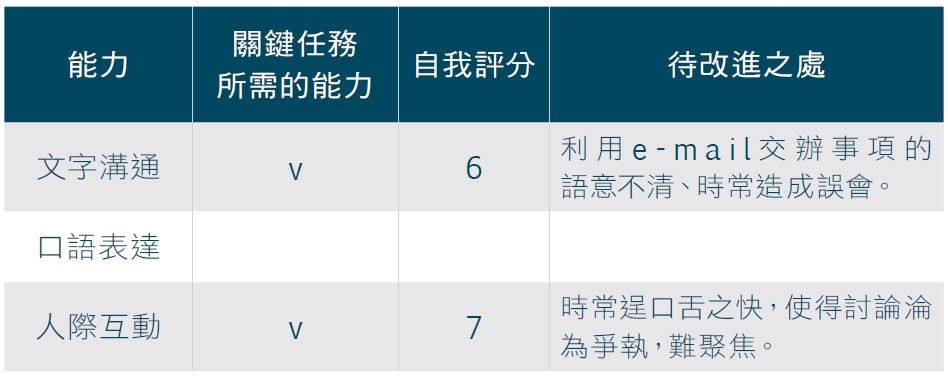 核心技能檢核表.JPG