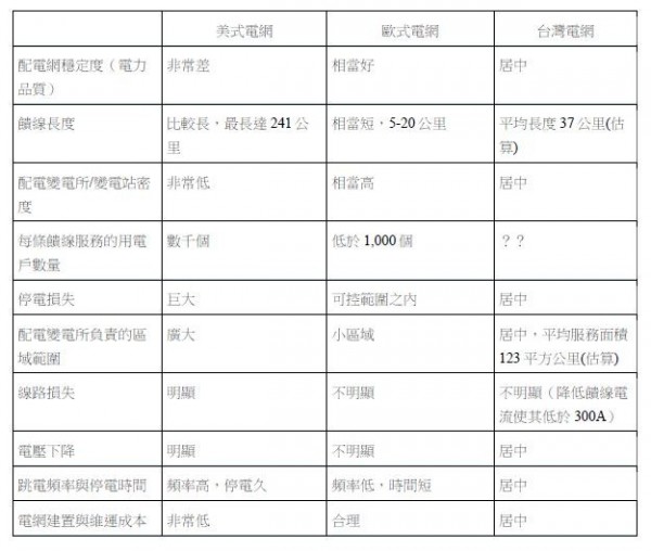 配電網的智慧能力.JPG