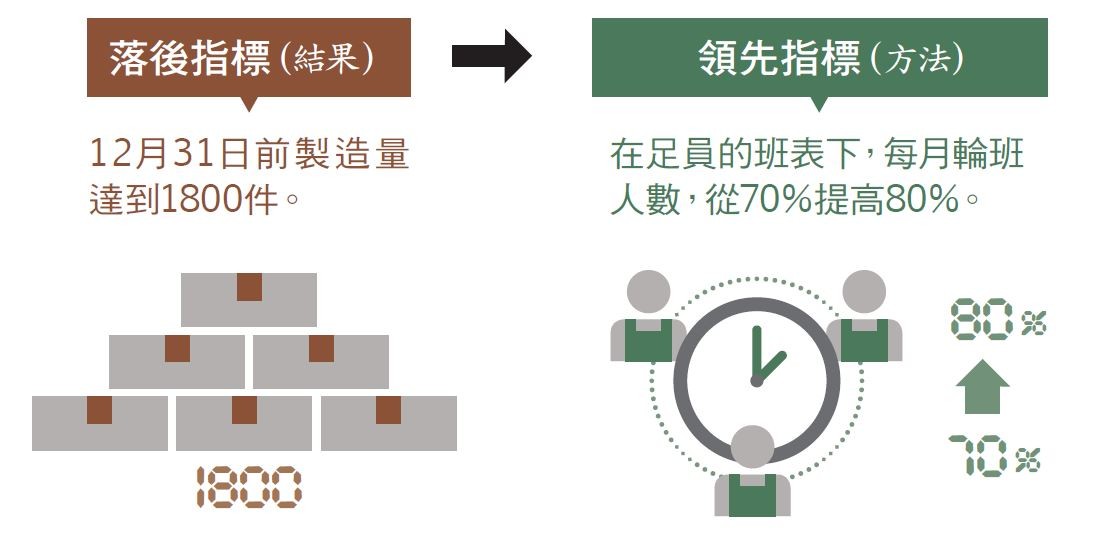 執行力 4 步驟2.JPG