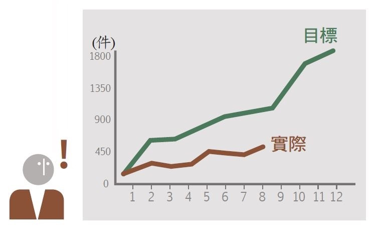 執行力 4 步驟3.JPG