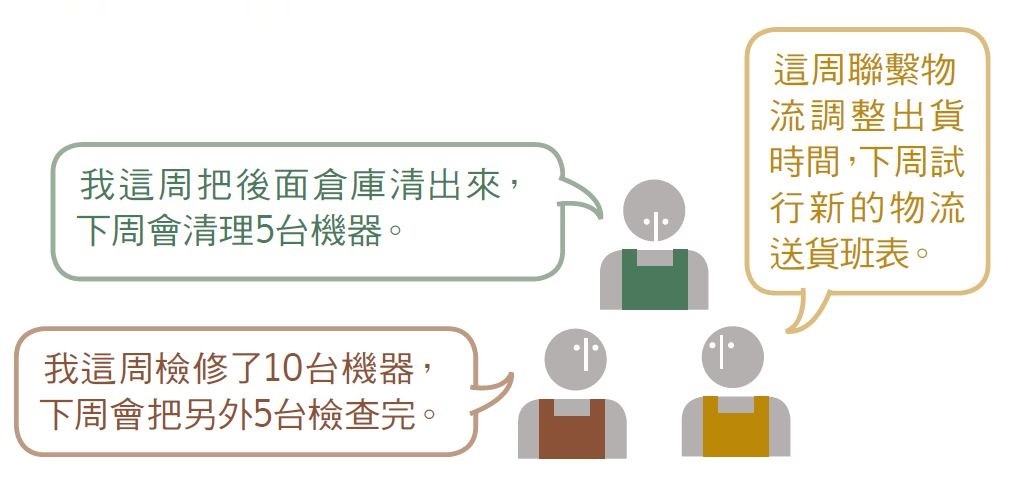 執行力 4 步驟4.JPG